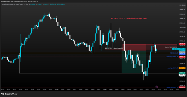 MNQ Futures Trade Recap - Aug 07, 2026