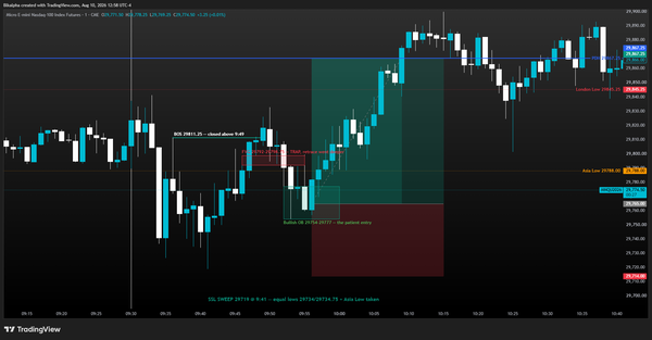 MNQ Futures Trade Recap - Aug 10, 2026