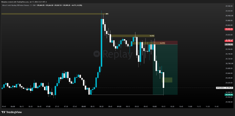 MNQ 3m: short off the 3m inverse FVG under the BPR, delivering into sellside liquidity at the lows
