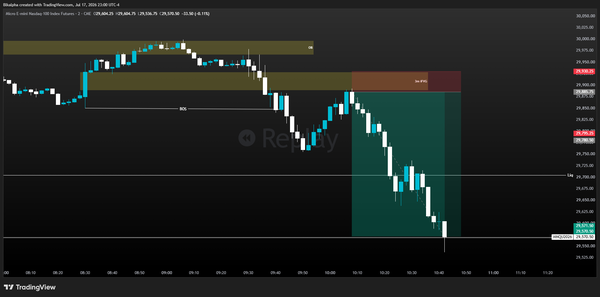 MNQ Futures Trade Recap - Jul 15, 2026